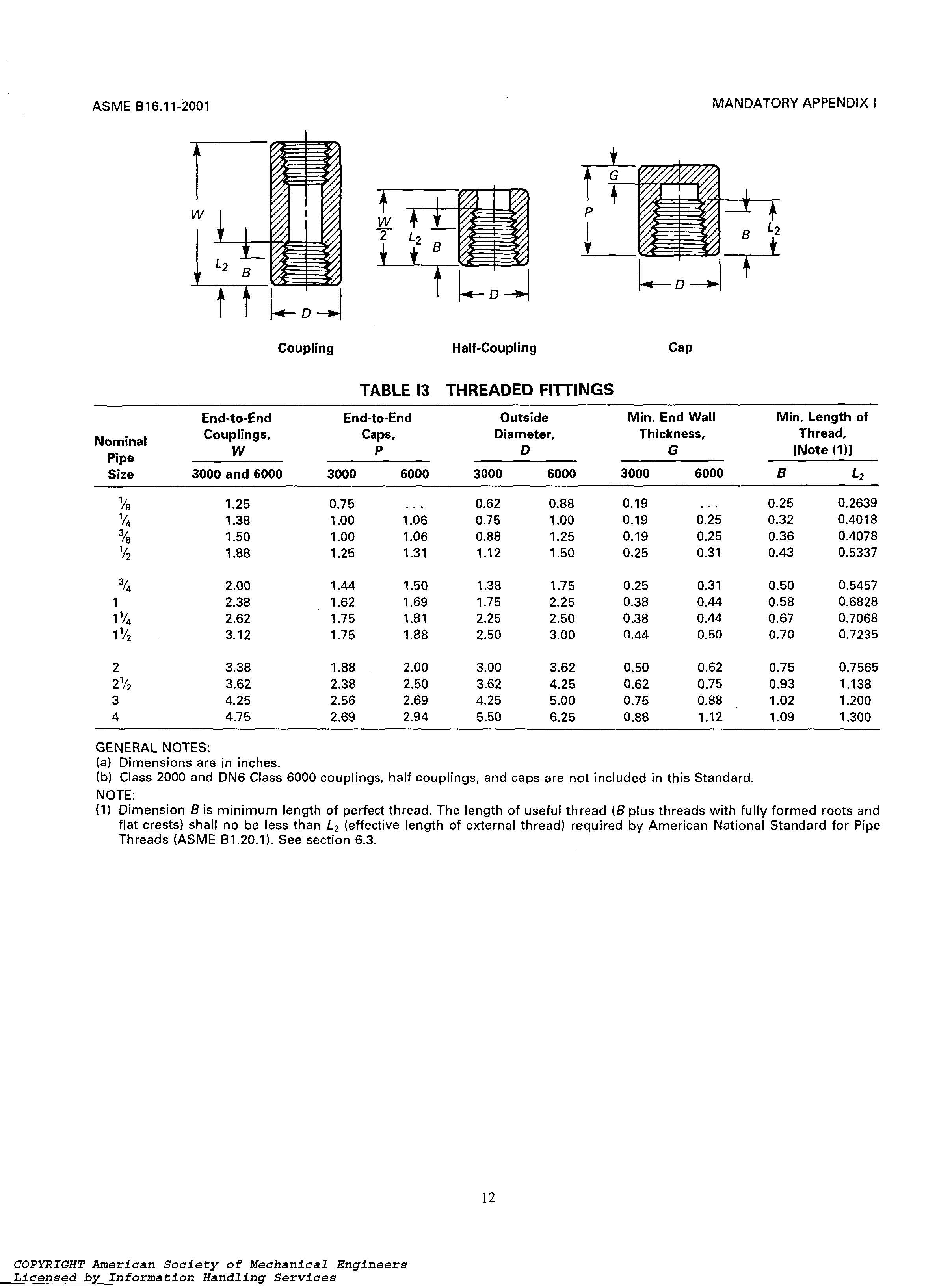 ASME B16.11-2001 �в庸ʽ������ʽ����ܼ�(����) 21.jpg