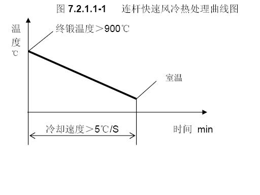 ���˿��ٷ����ȴ�������