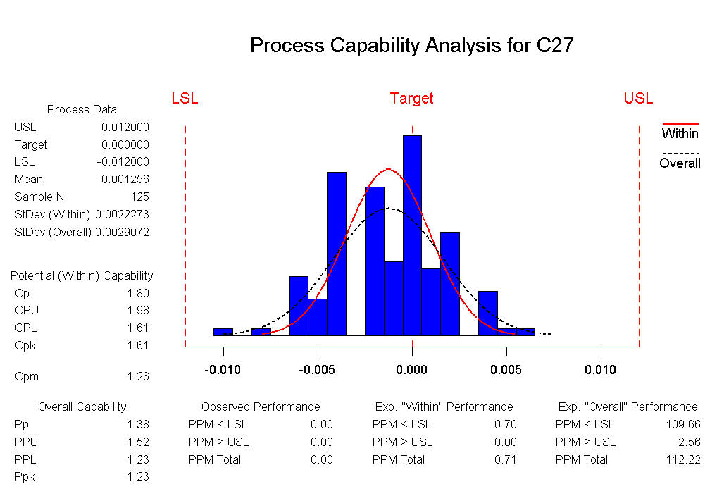 Minitab������