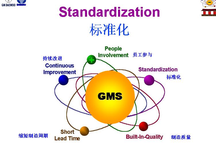 GM ȫ���׼����ҳ.JPG