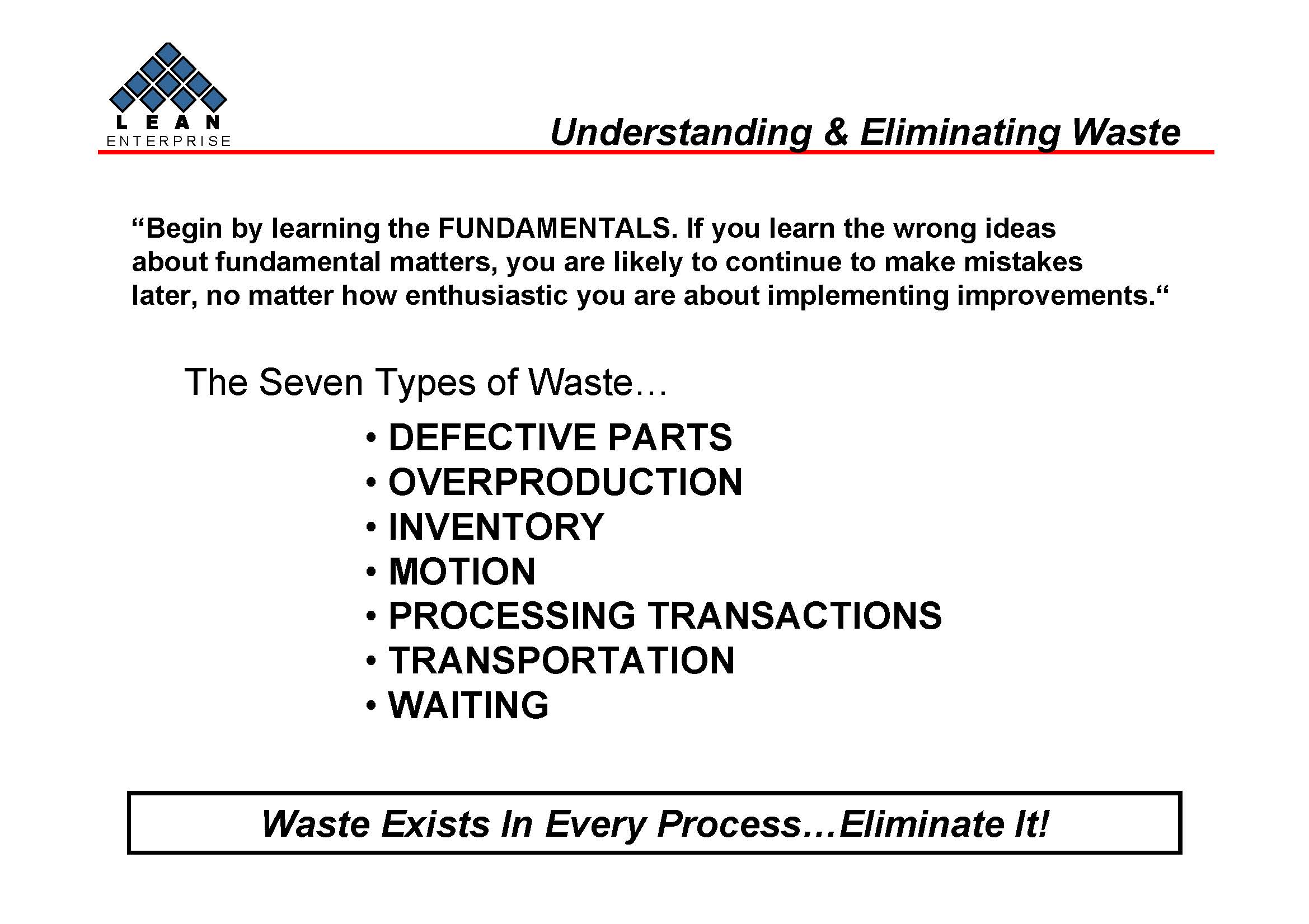 7 types of Waste.jpg