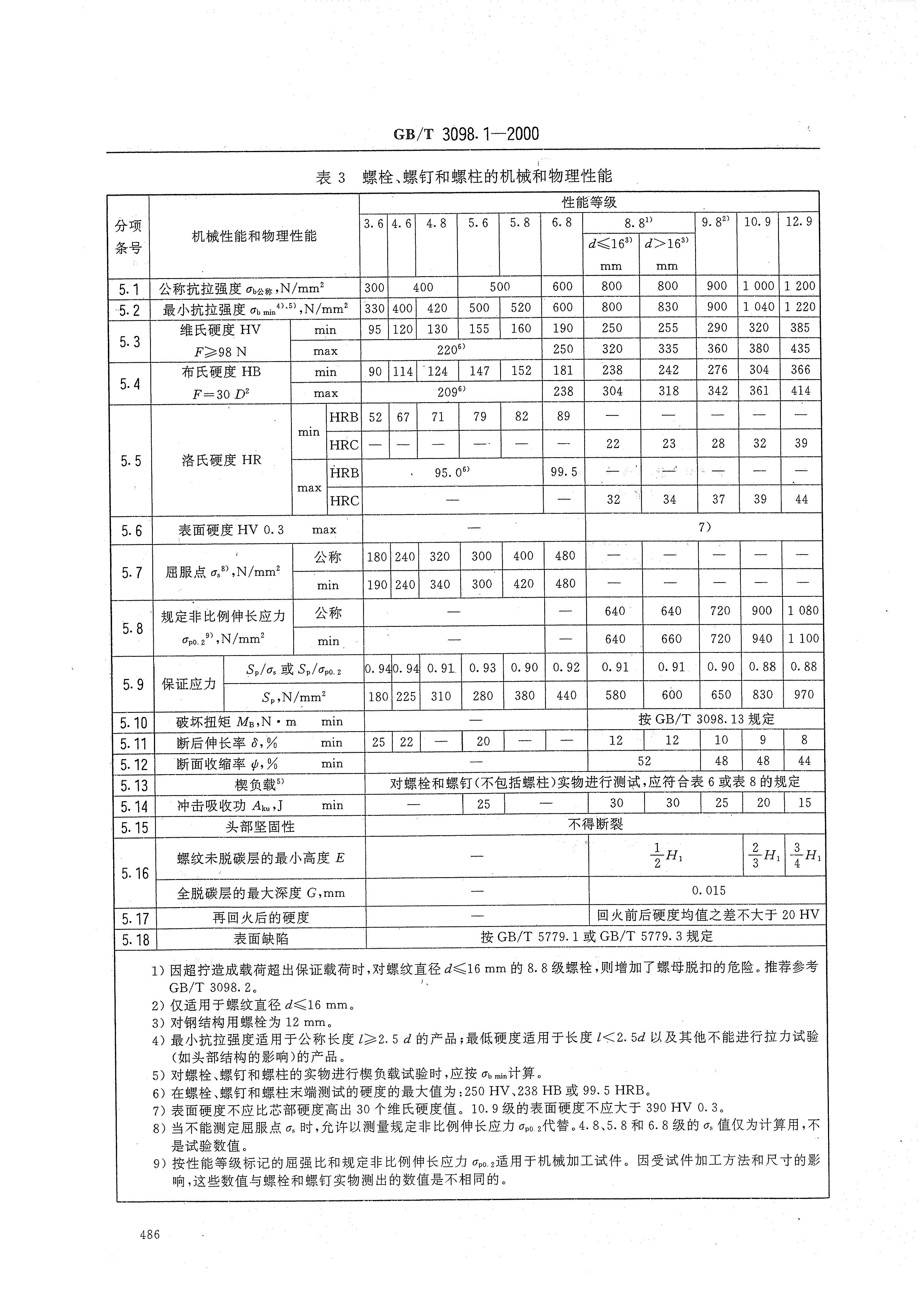 GB-T 3098.1-2000_Page_3.jpg