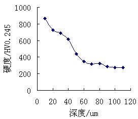 Ӳ������