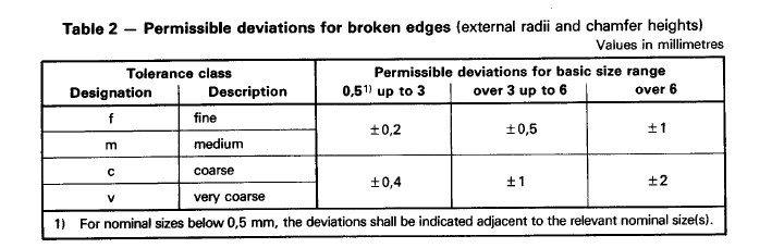 iso 2768-1 T2.jpg