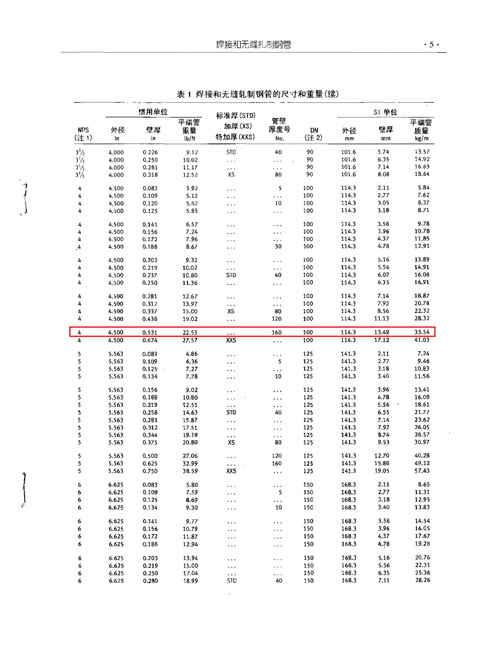 ҳ����ȡ�ԣ�ASME  B36[1].10-2004 ���Ӻ��޷����Ƹֹܣ����İ棩1.jpg