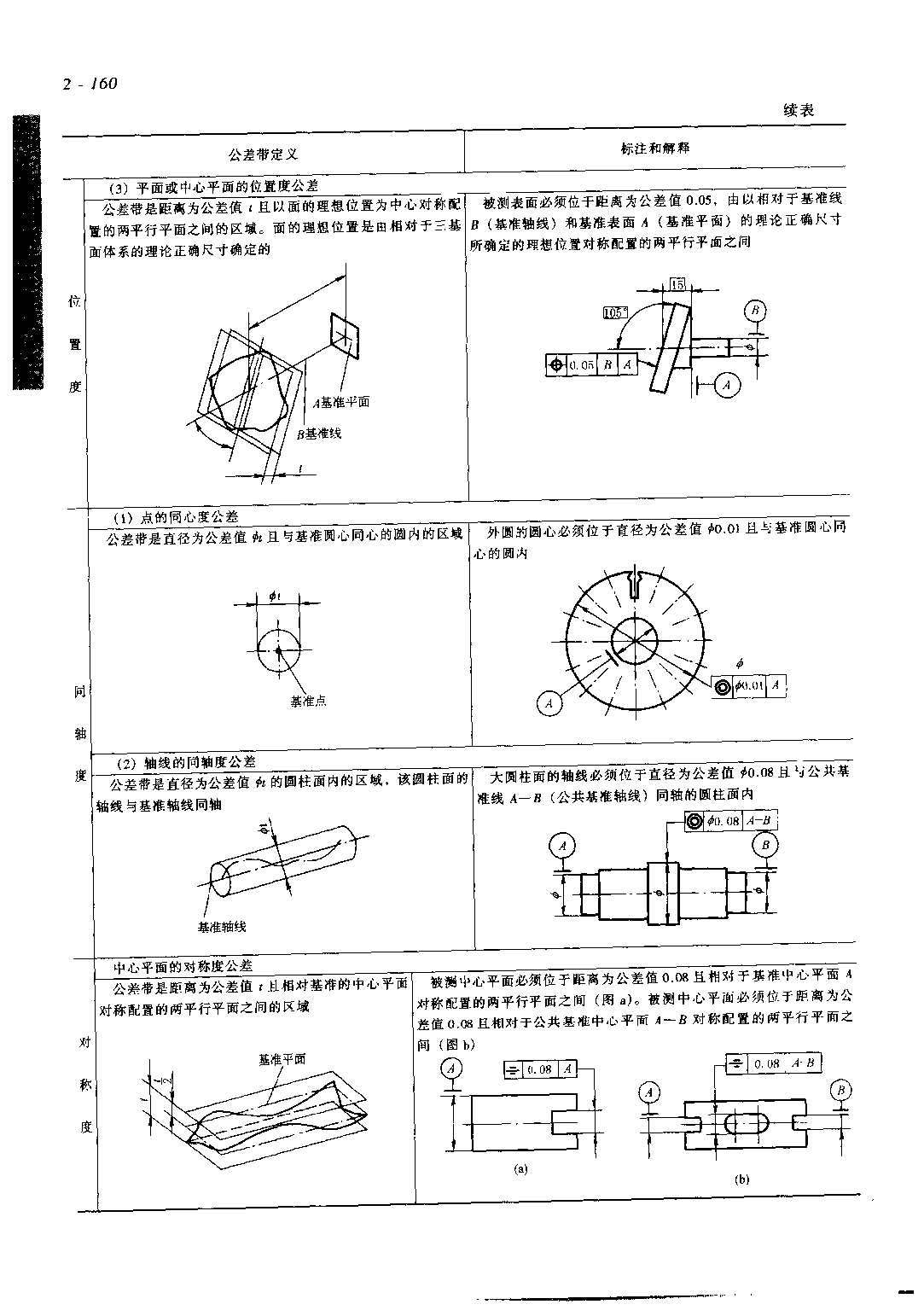 ��2ƪ ��е��ͼ ���������_ҳ��_5.jpg