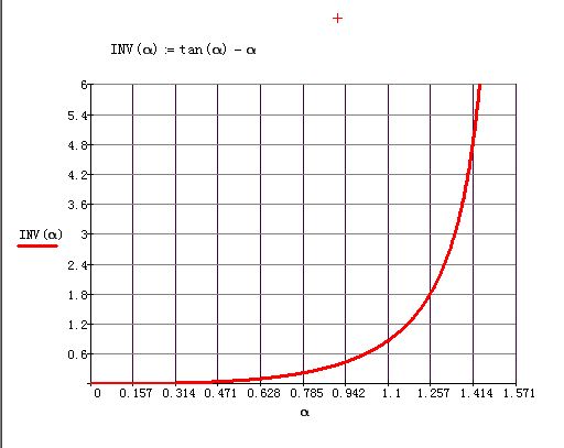 0~90�������ͼ
