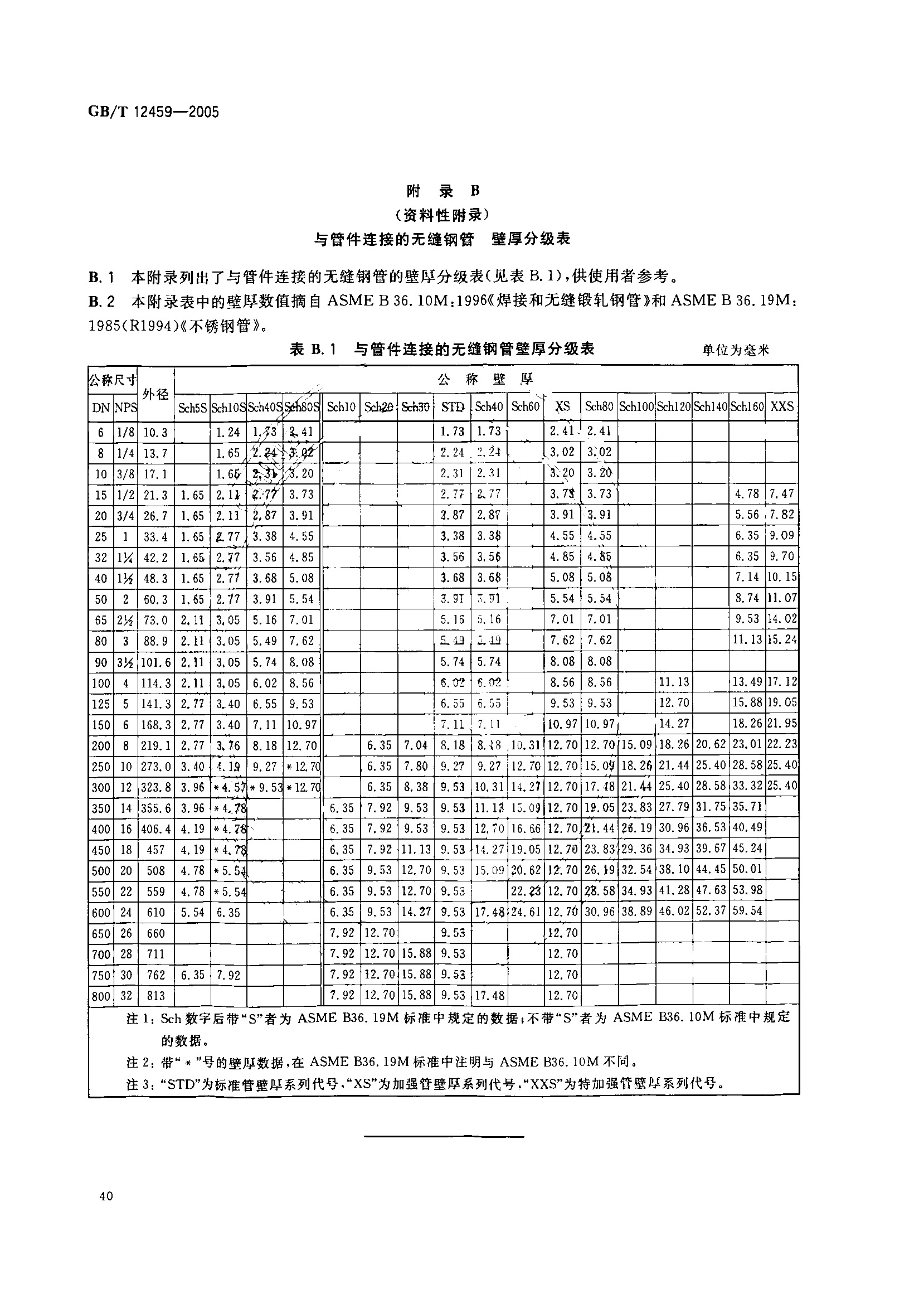 GB-T 12459-2005���ƶԺ��޷�ܼ�_Page_43.jpg