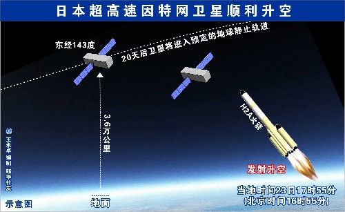 ͼ�����ձ�����������������˳������ �»��緢