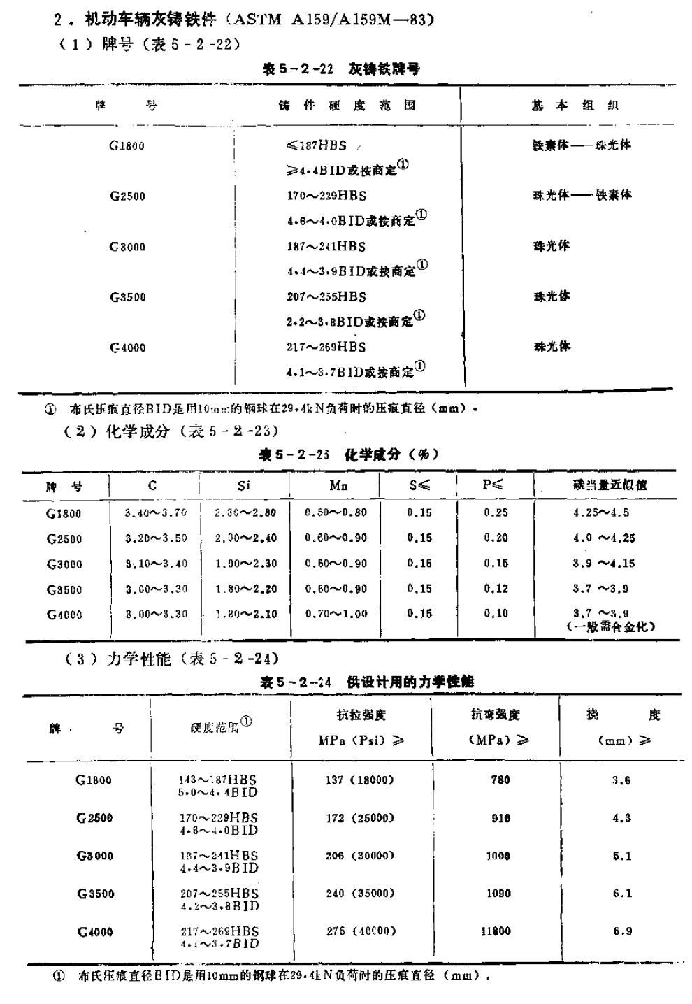 ASTM A159.JPG