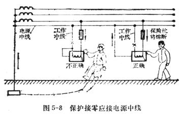 ͼ5-8 ��������Ӧ�ӵ�Դ����.JPG