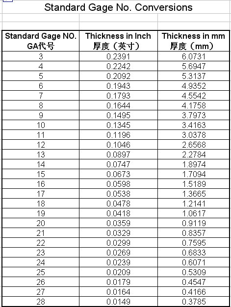 Standard Gage No. Conversions.jpg