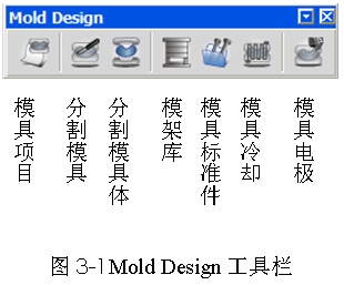 Mold Design