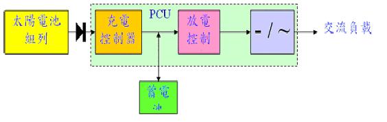 ͼ-2  �������ض���ϵͳ