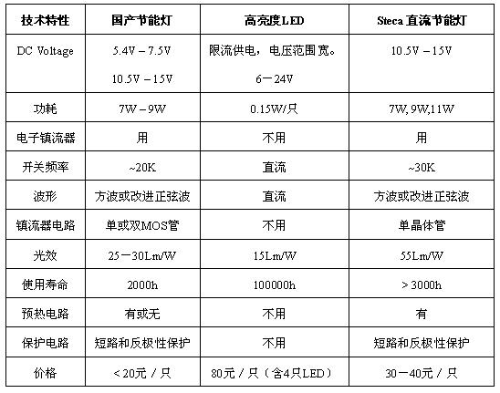 9 ֱ���ƾ����ܱȽ�.JPG