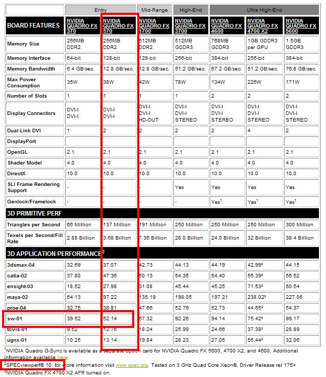 data for original Quadro