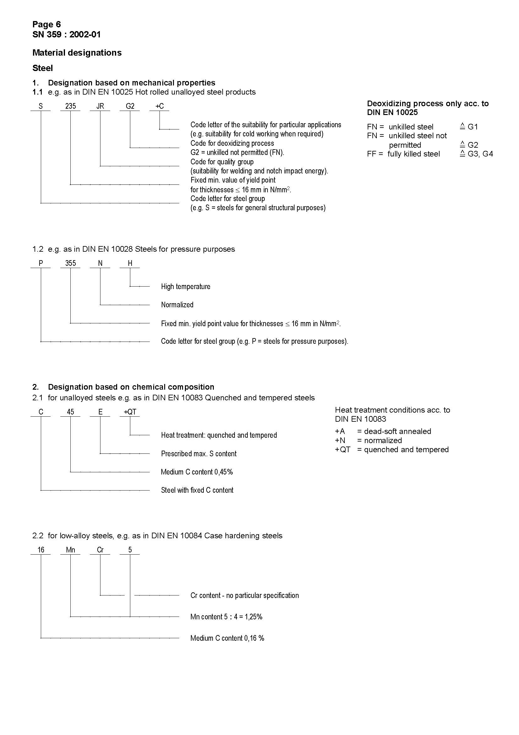 ҳ����ȡ�ԣ� eSN359.jpg