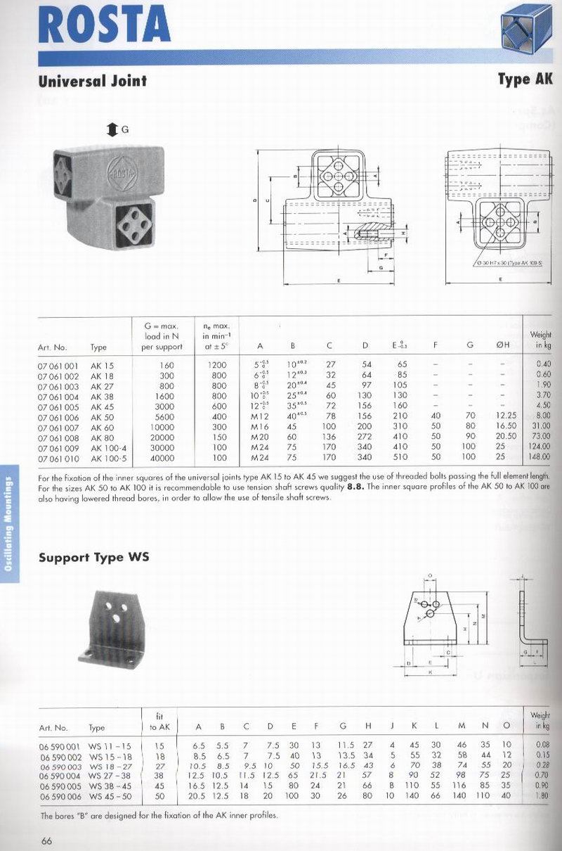 ����һ���µļ���ϵͳ��ʿROSTA
