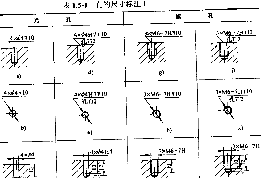 �ʸ���ָ����