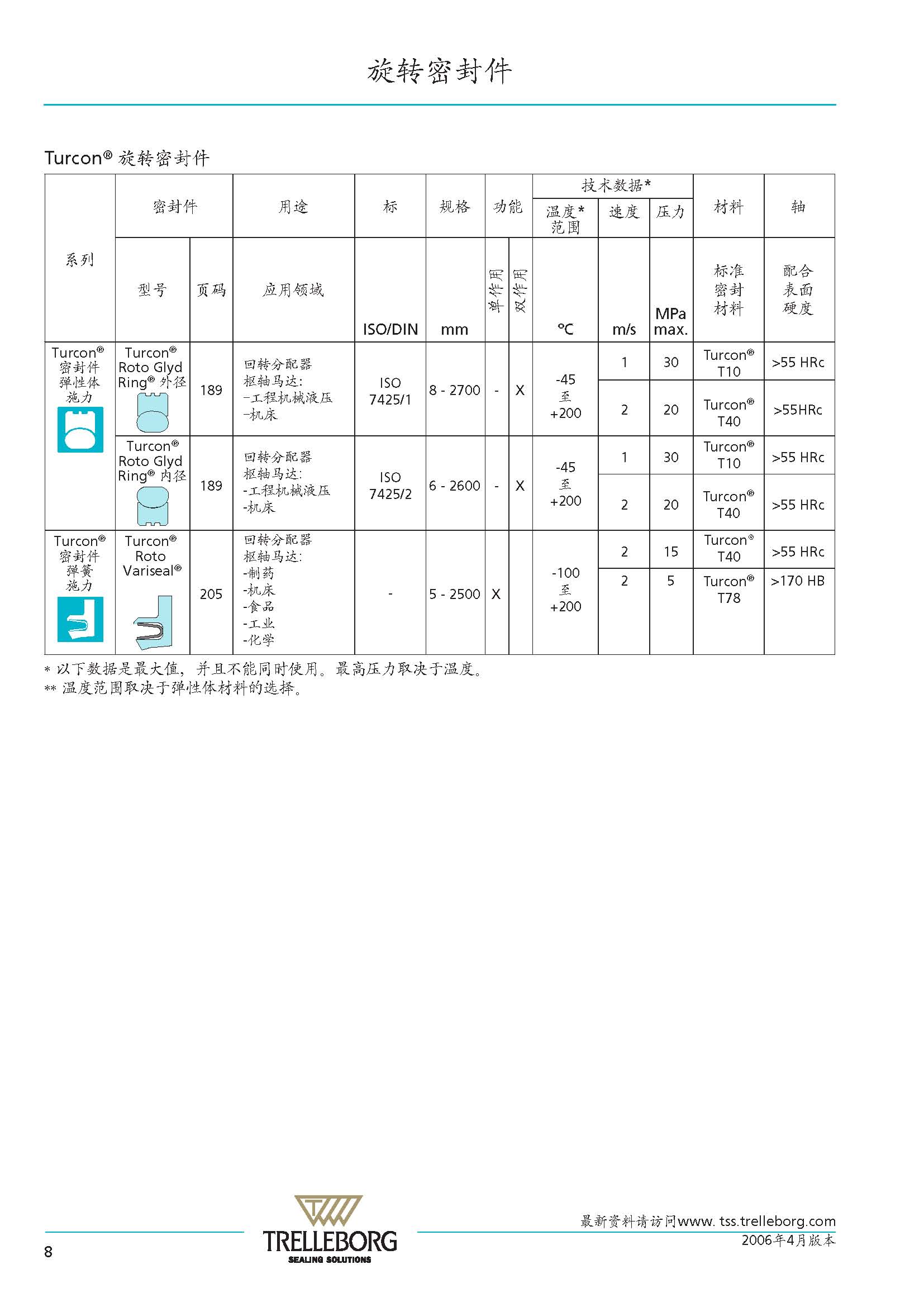 ҳ����ȡ�ԣ� rotary_cn.jpg