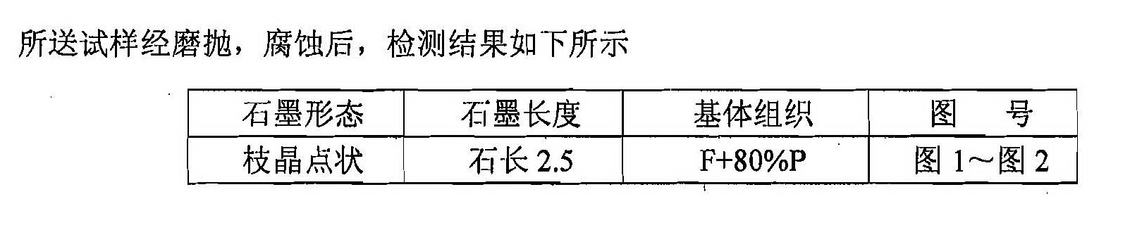 �˴α���ϵȨ������������