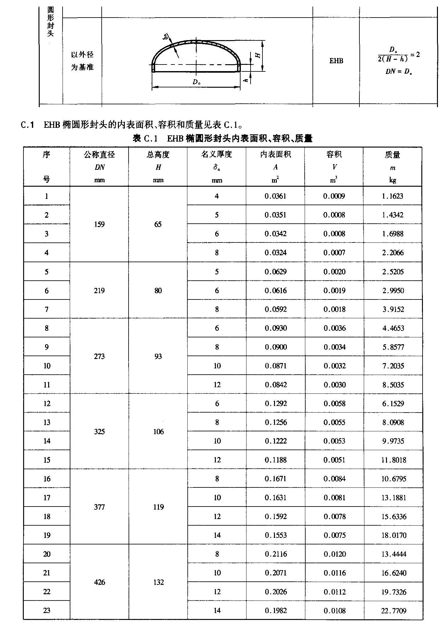 JB-T4746-2002����ѹ�������÷�ͷ.jpg