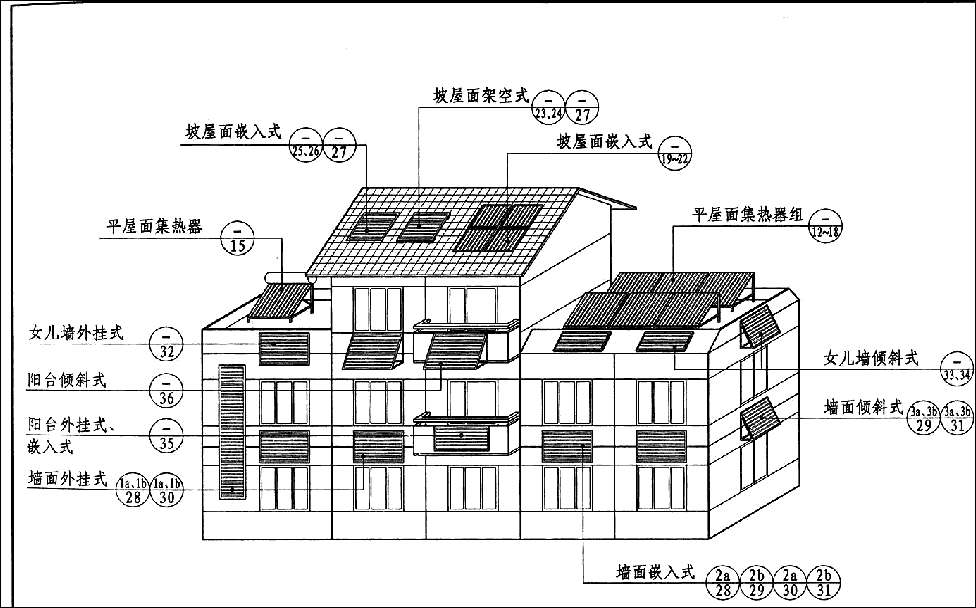 ̫���ܰ�װλ��ȫͼ
