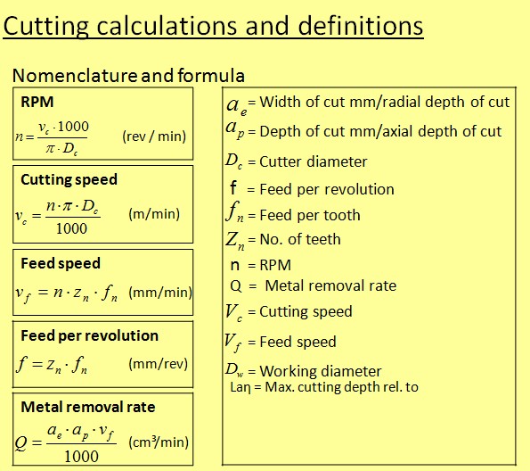 ctting formula.jpg