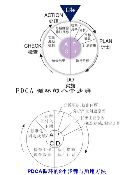 PDCA.jpg