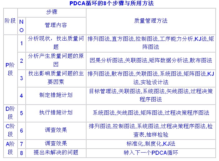 PDCAͼ��.jpg