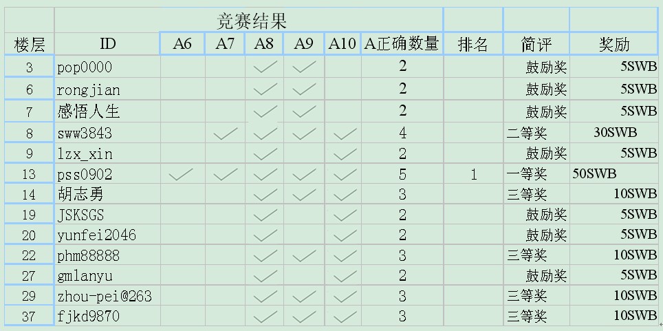CA D������ͼ������09-3�������.jpg