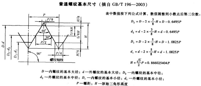 普通螺纹基本尺寸.jpg