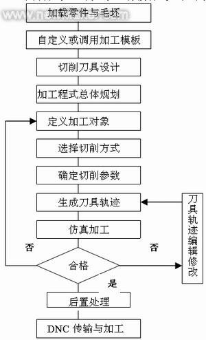 ͼ6 CATIA���ر������ͼ.jpg