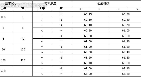 冲压模具设计指导