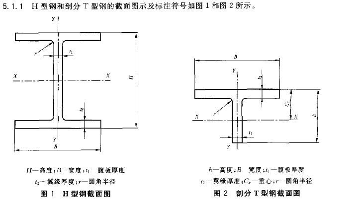 GBT 11263 ����H�͸ֺ��ʷ�T�͸�-1.jpg