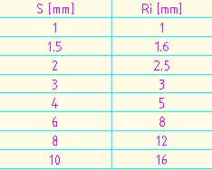 ���������Ĳ�����