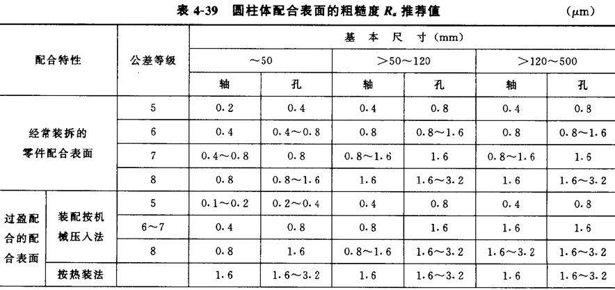 ����ֲڶ��뾫�ȵȼ��Ķ�Ӧ��ϵ.jpg