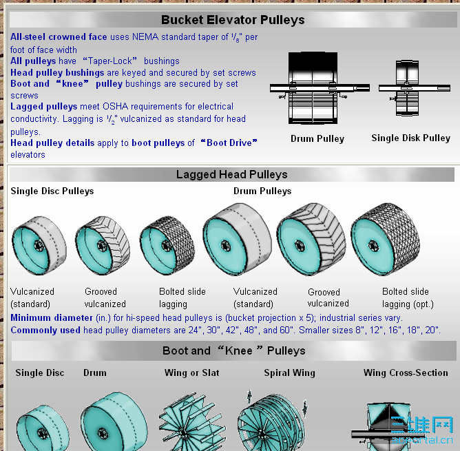 Essmueller Bucket Elevator Pulleys.png