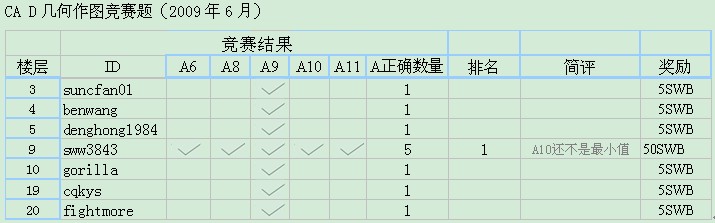 CA D������ͼ������09-6��������.jpg