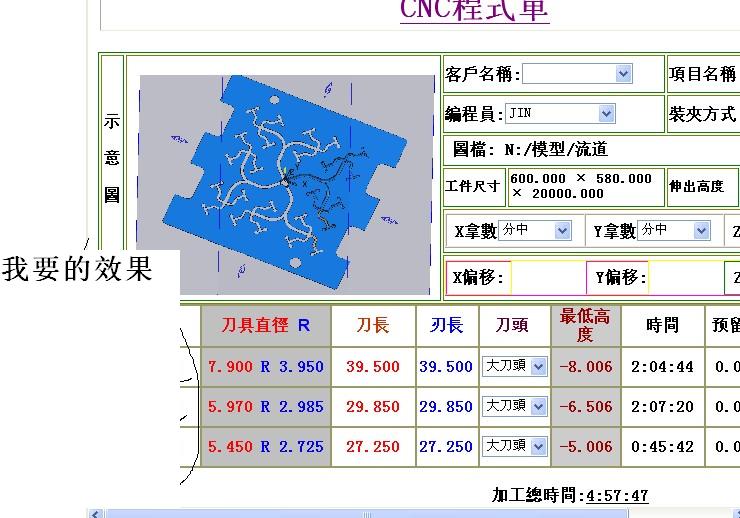 ��Ҫ��Ч��