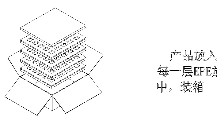 ���ֲ���������ʾ,����Ҫ��ѧ��ʾ,