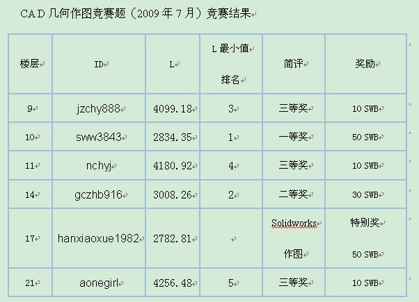 CA D������ͼ�����⣨2009��7�£��������.jpg