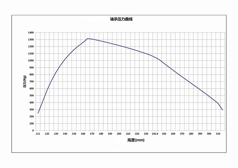 L11K load curve calculate.jpg