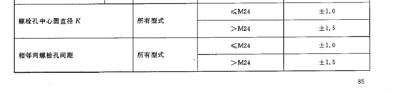 ������׼�����涨