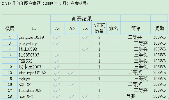 CA D������ͼ�����⣨2009��9�£��������.jpg