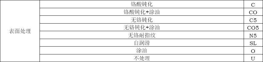 ���ֵĶ�п�ְ�ı��洦����ʽ