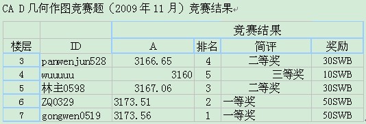 CA D������ͼ�����⣨2009��11�£��������.jpg