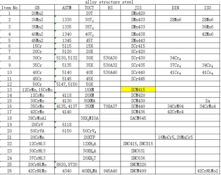 SCM415.jpg