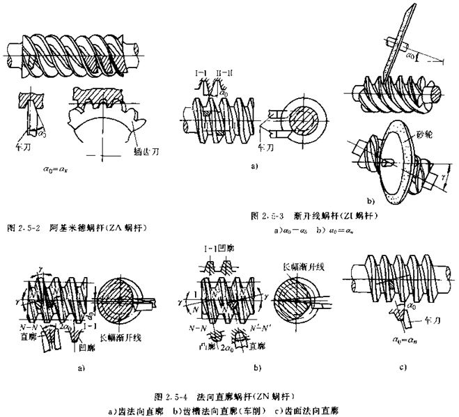 ZA ZI ZN�ϸ˳��μ��ӹ�����.jpg
