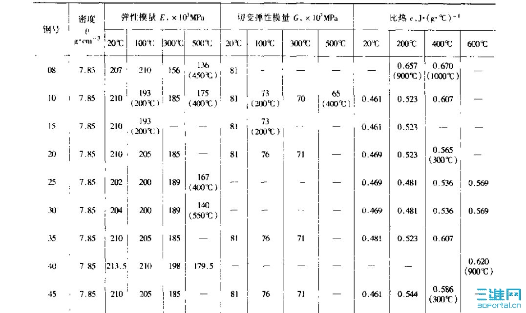 45号钢的比热容是多少啊?